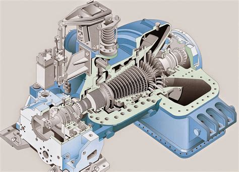 Spud's blog: Steam turbine designs