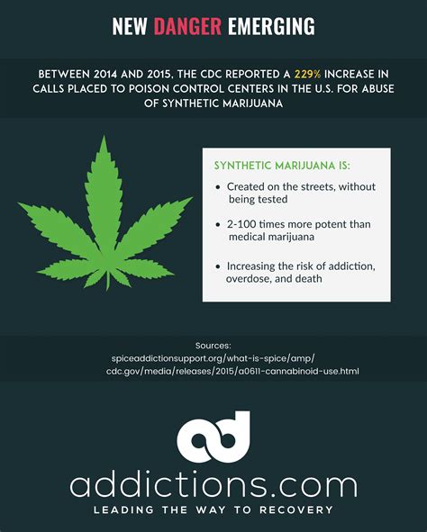 The Truth About Marijuana Addiction | Addictions.com