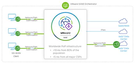 VMware SD-WAN Client reduces organizational risks against breaches - Help Net Security