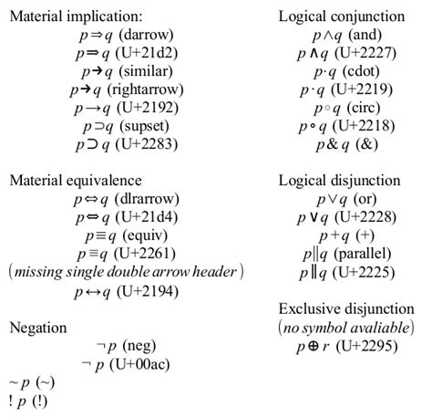 Formula: How to type in some Logic symbols - English - Ask LibreOffice