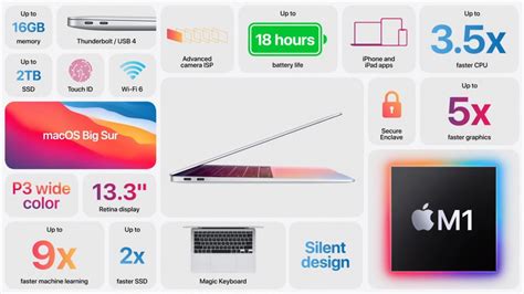 MacBook Air with M1 gets official, boasts 18h of battery life - GSMArena.com news