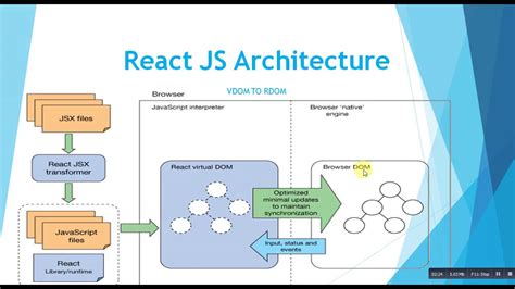 How to reduce technical debt with documentation - Part 1? – JRichardsz