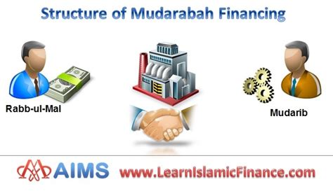 How Mudarabah works in Islamic Banking and Finance? - AIMS Islamic ...