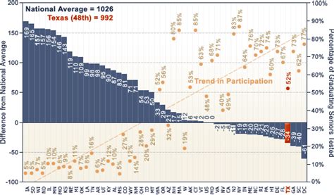 Texas Politics - Educated Enough?