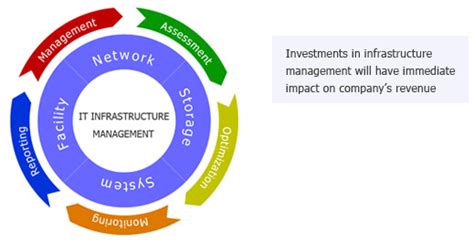 Custom Infrastructure Management Software