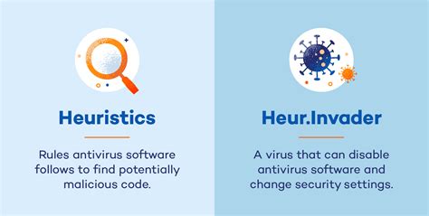 What Is a Heuristic Virus and How to Remove It - Panda Security Mediacenter