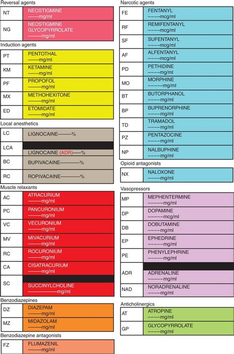 The Art of Syringe Labeling in the ED