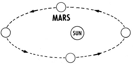 Elliptical Orbits Definition, Equations & Example - Lesson | Study.com