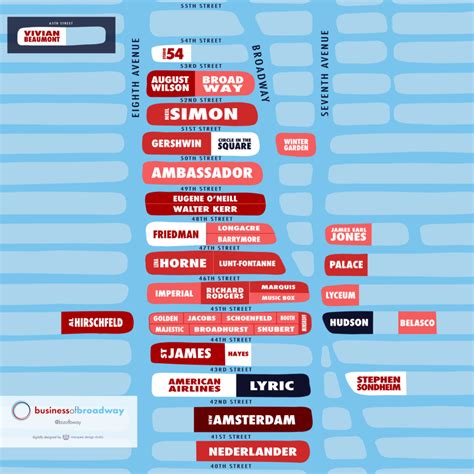 Keep Up With the Changing Face of Broadway Theatres With This New Map ...