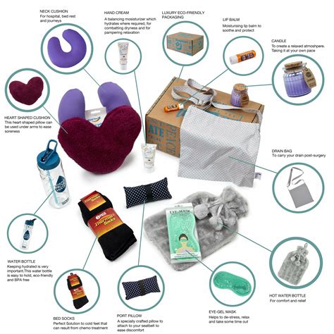 The Mastectomy Recovery Kit: To Give Comfort And Relief.