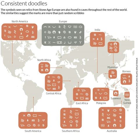 40,000-Year-Old Symbols Found in Caves Worldwide May Be the Earliest ...