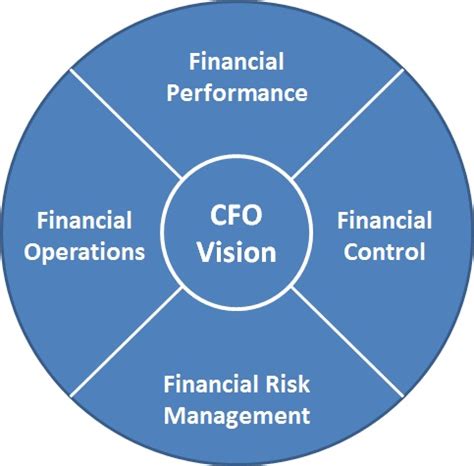 The Integral Role of the CFO – Pacific Crest Group