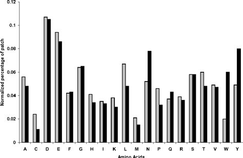 Figure 1 from Progress in Predicting Protein Function from Structure: Unique Features of O ...