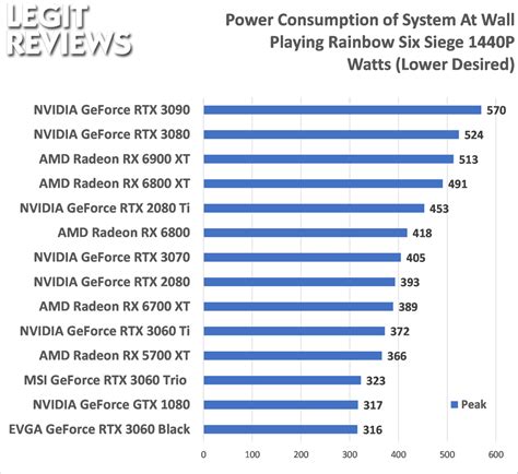 AMD Radeon RX 6700 XT Review Power Consumption TechPowerUp | lupon.gov.ph