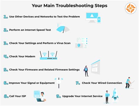 How to Troubleshoot Your Home Internet in 9 Easy Steps (2023)