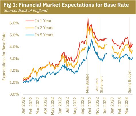 Market Commentary – March 2023 – BuiltPlace