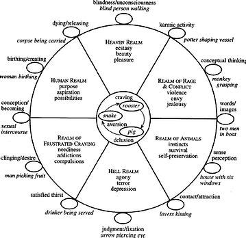 THE SIX REALMS | buddhism