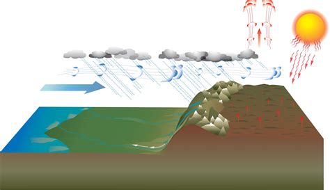 How to Make a Monsoon – Woods Hole Oceanographic Institution