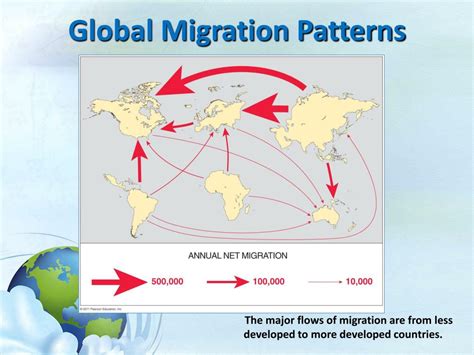 PPT - Human Migration PowerPoint Presentation, free download - ID:1538195