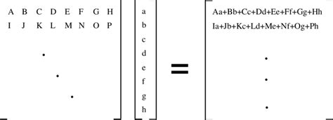 8: Matrix-vector product example. | Download Scientific Diagram