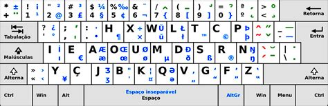 Portuguese Ergonomic Keyboard Layout Pt Nativo - vrogue.co