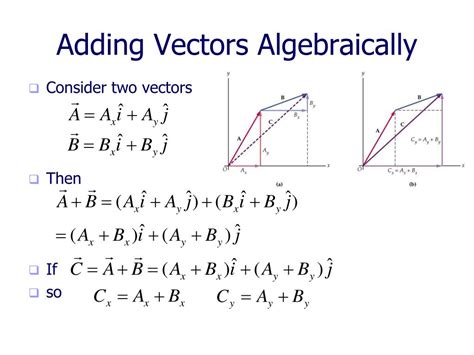 Vector Addition Physics Formula