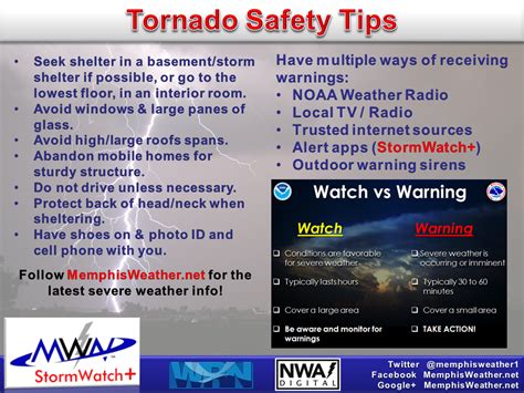 [DIAGRAM] Diagram Of Tornado Safety - MYDIAGRAM.ONLINE