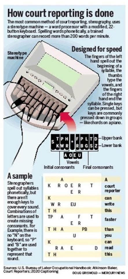 Pin by MaryAngela Freeman on Court Reporters | Court reporting, Court stenographer, Court