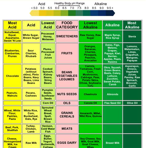 Dialysis Meal Plan