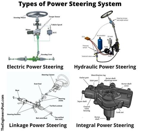 Types of Power Steering Systems Used in Vehicles | Car mechanic ...