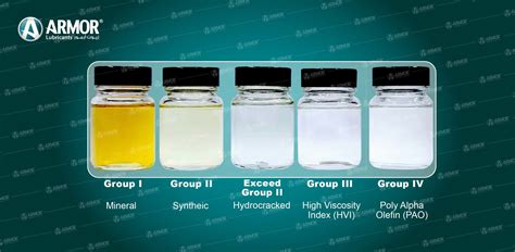 Choose the Best Base Oil Groups for your Needs - Armor UAE