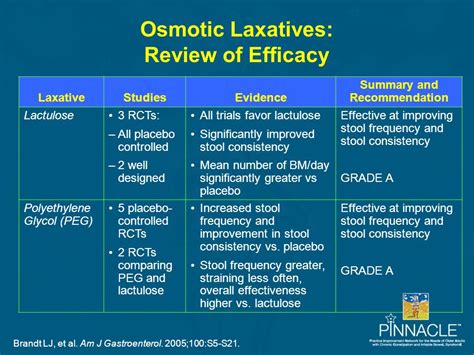 Laxatives and antibiotics