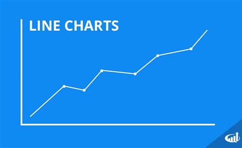 Types of Stock Market Charts