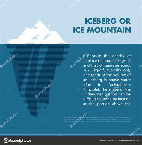 Iceberg Shapes Clipart