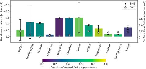 Frontiers | Basal mass balance and prevalence of ice tongues in the Western ross sea
