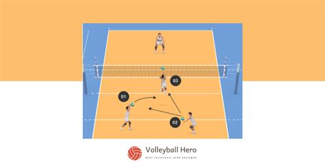 Workouts For Volleyball Spikers | EOUA Blog