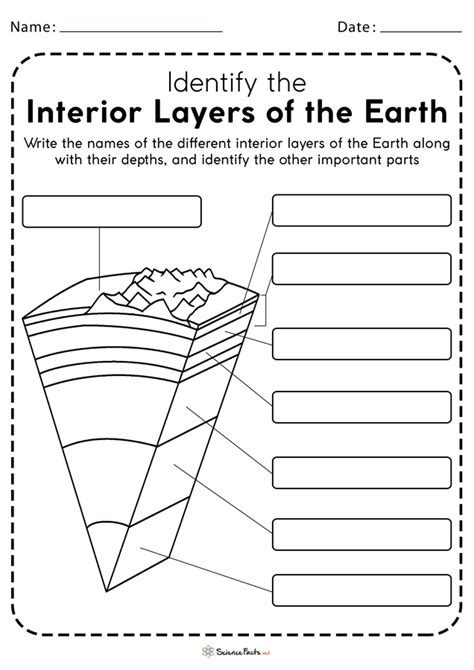 Layers Of The Earth Practice Test