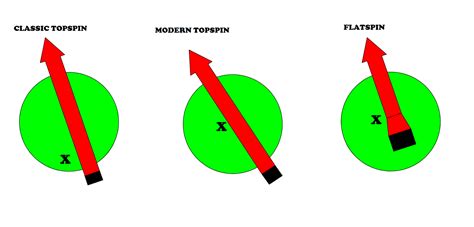 The Tennis Topspin Forehand | Talk Tennis