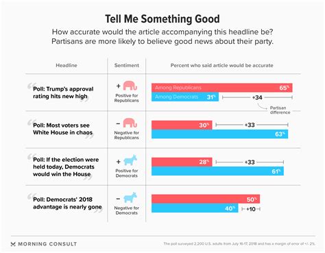 A Poll of Polls: What Do Americans Trust?