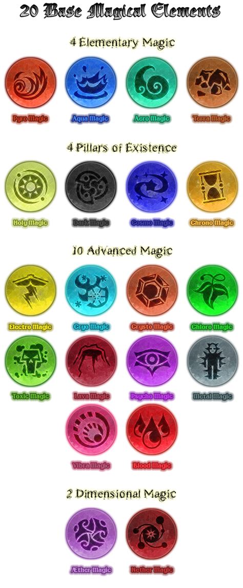 20 Base Magical Elements by Shiragahitori on DeviantArt