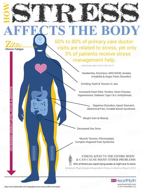 How Stress Affects the Body - Central Jersey Dental Sleep Medicine