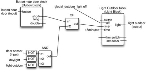 [DIAGRAM] Functional Block Diagram Plc Examples - MYDIAGRAM.ONLINE