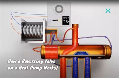 How a Reversing Valve on Heat Pump Works! | Phyxter Home Services