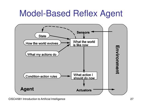 PPT - Intelligent Agents PowerPoint Presentation, free download - ID ...