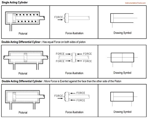 [View 19+] Schematic Diagram Hydraulic System