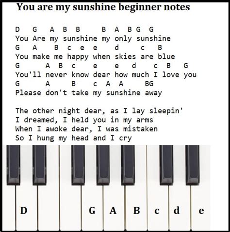 The Scientist Melodica Notes By Coldplay Irish Folk Songs | truongquoctesaigon.edu.vn