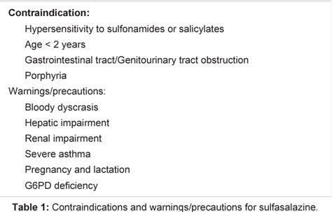 Table 1 from The Use of Sulfasalazine in Severe Types of Alopecia Areata | Semantic Scholar