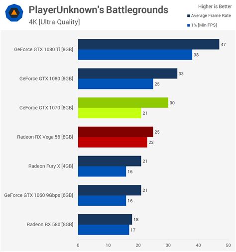 AMD Radeon RX Vega 56 Review > PlayerUnknown's Battlegrounds, Mirror's ...