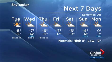 When will winter end?!? Edmonton could see coldest start to April in 16 years - Edmonton ...