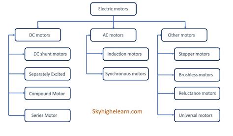 Eine effektive hacken Gastgeber von types ac motor EMail schreiben ...